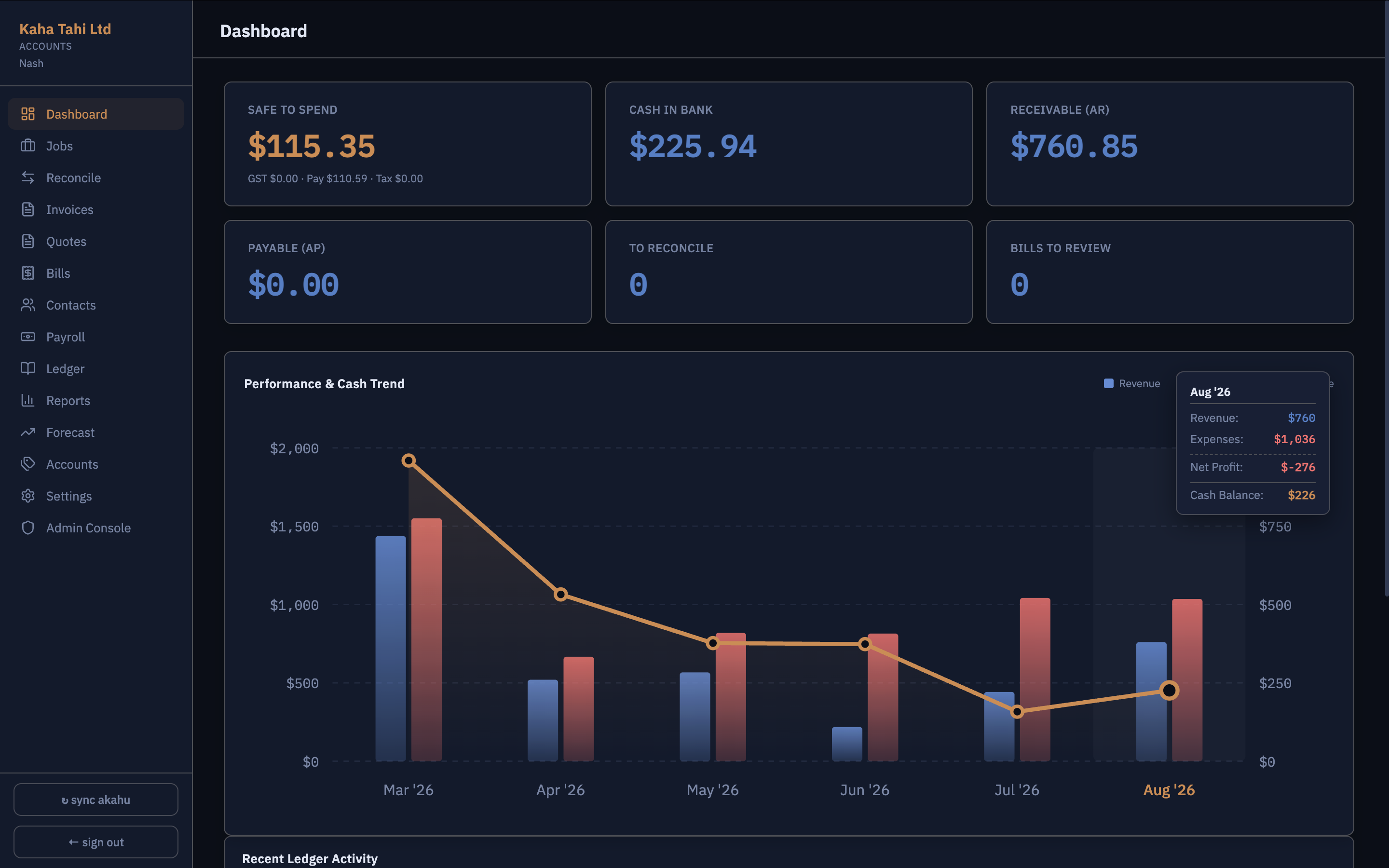 Kaha Tahi Accounts — dashboard